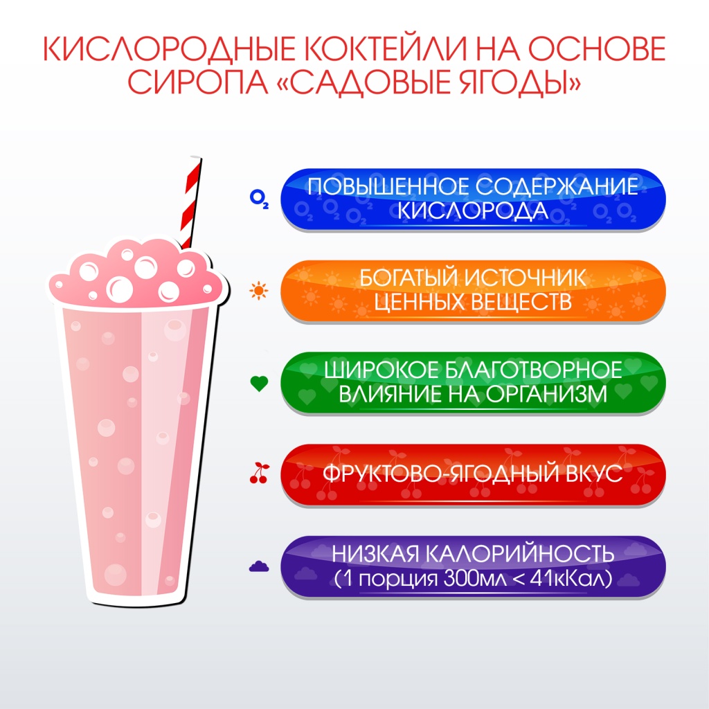 САДОВЫЕ ЯГОДЫ. Сироп 2 в 1 концентрированный. 1 л от производителя