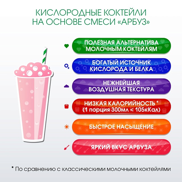 Молочные коктейли. Кислородные молочные коктейли без сахара. Пенообразующая смесь для кислородных коктейлей. Смесь для кислородного коктейля. Молочный кислородный коктейль.