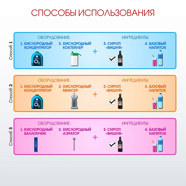 ВИШНЯ. Сироп 2 в 1 концентрированный. 1 л
