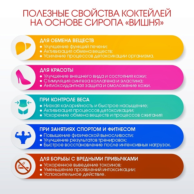 ВИШНЯ. Сироп 2 в 1 концентрированный. 1 л