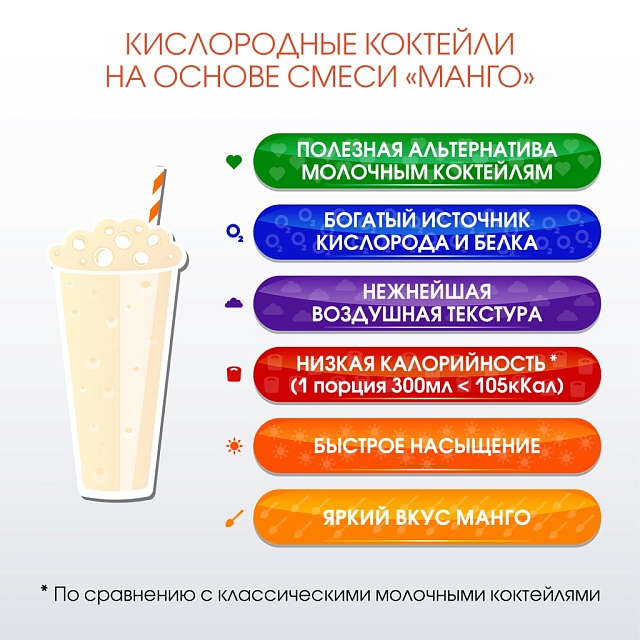 Со вкусом МАНГО. Композиция для кислородно-молочных коктейлей