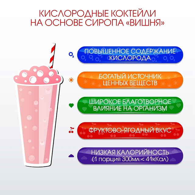 ВИШНЯ. Сироп 2 в 1 концентрированный. 1 л